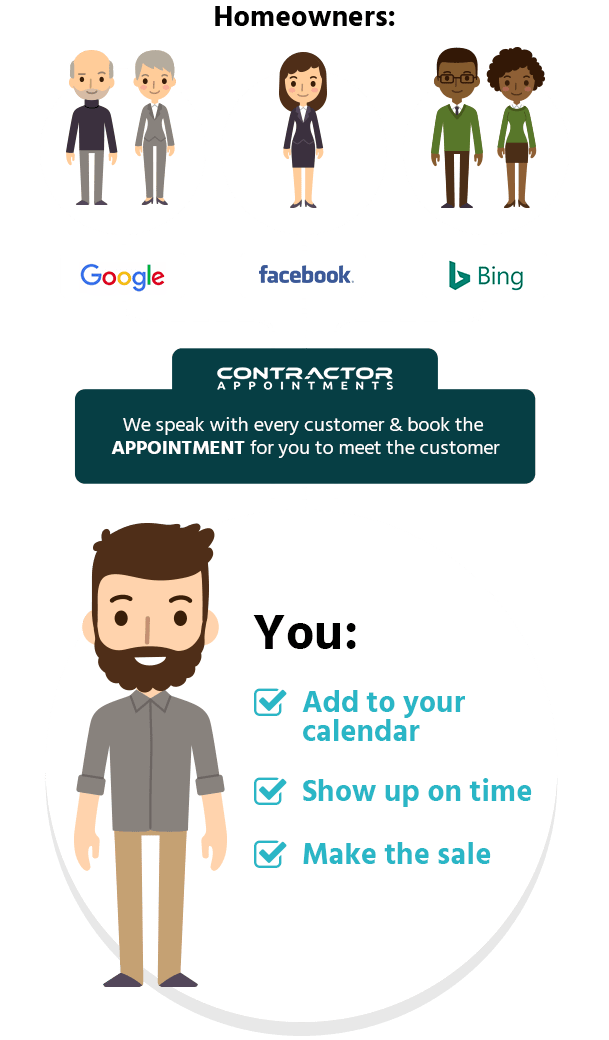 Contractor Appointments - How It Works