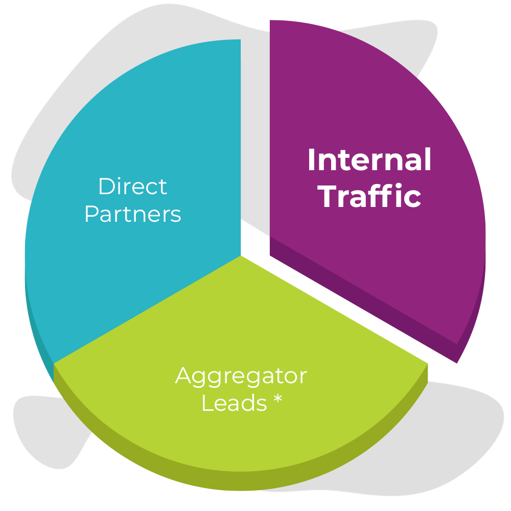 ca-pie-chart